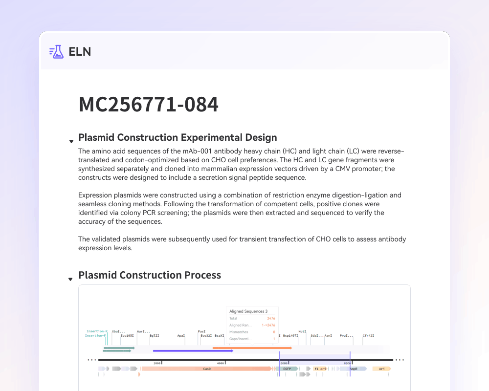 Molecular cloning and cell line development: a fully traceable experimental closed loop