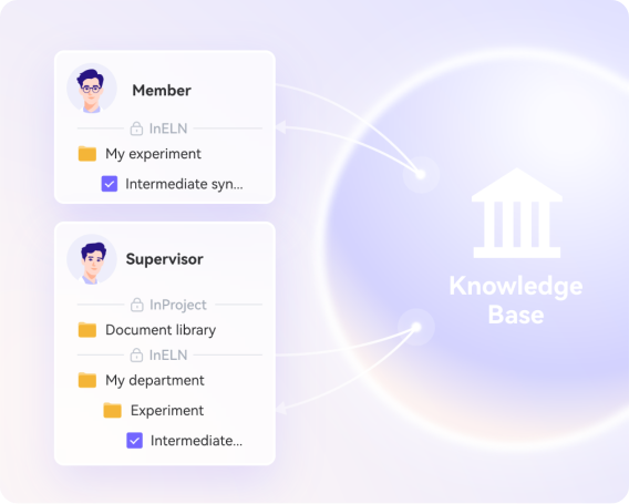 Permission-controlled knowledge base