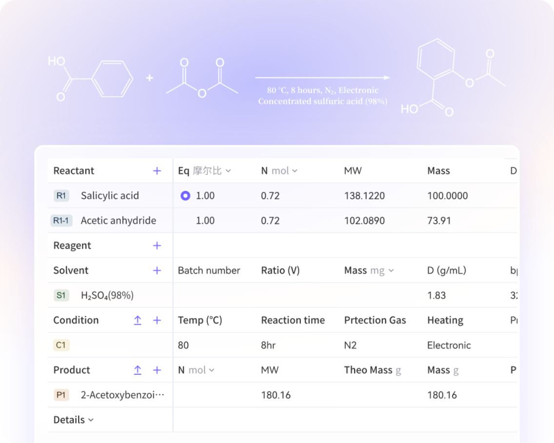 Stoichiometry analyze