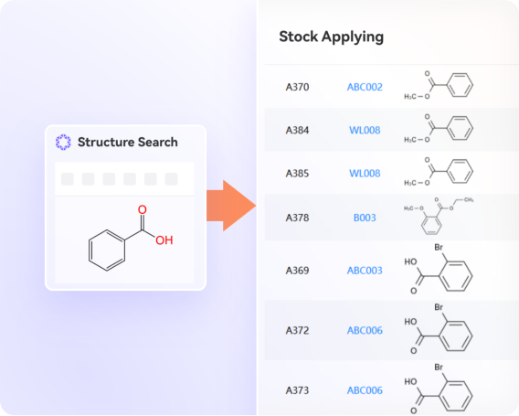 R&D material and supply chain coordination