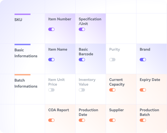 Customizable material field templates